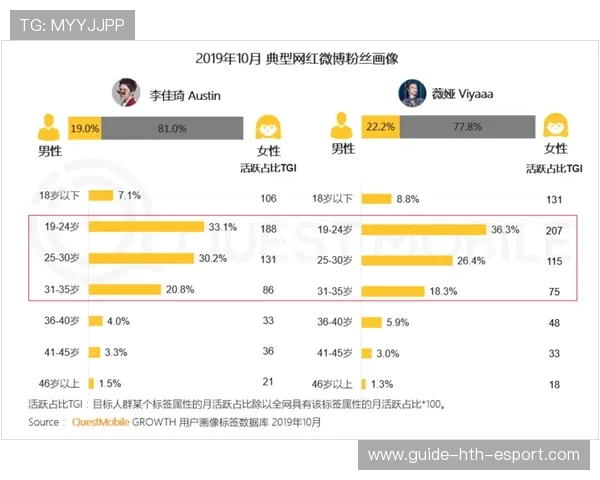 如何利用社交媒体数据画像进行体育精准营销